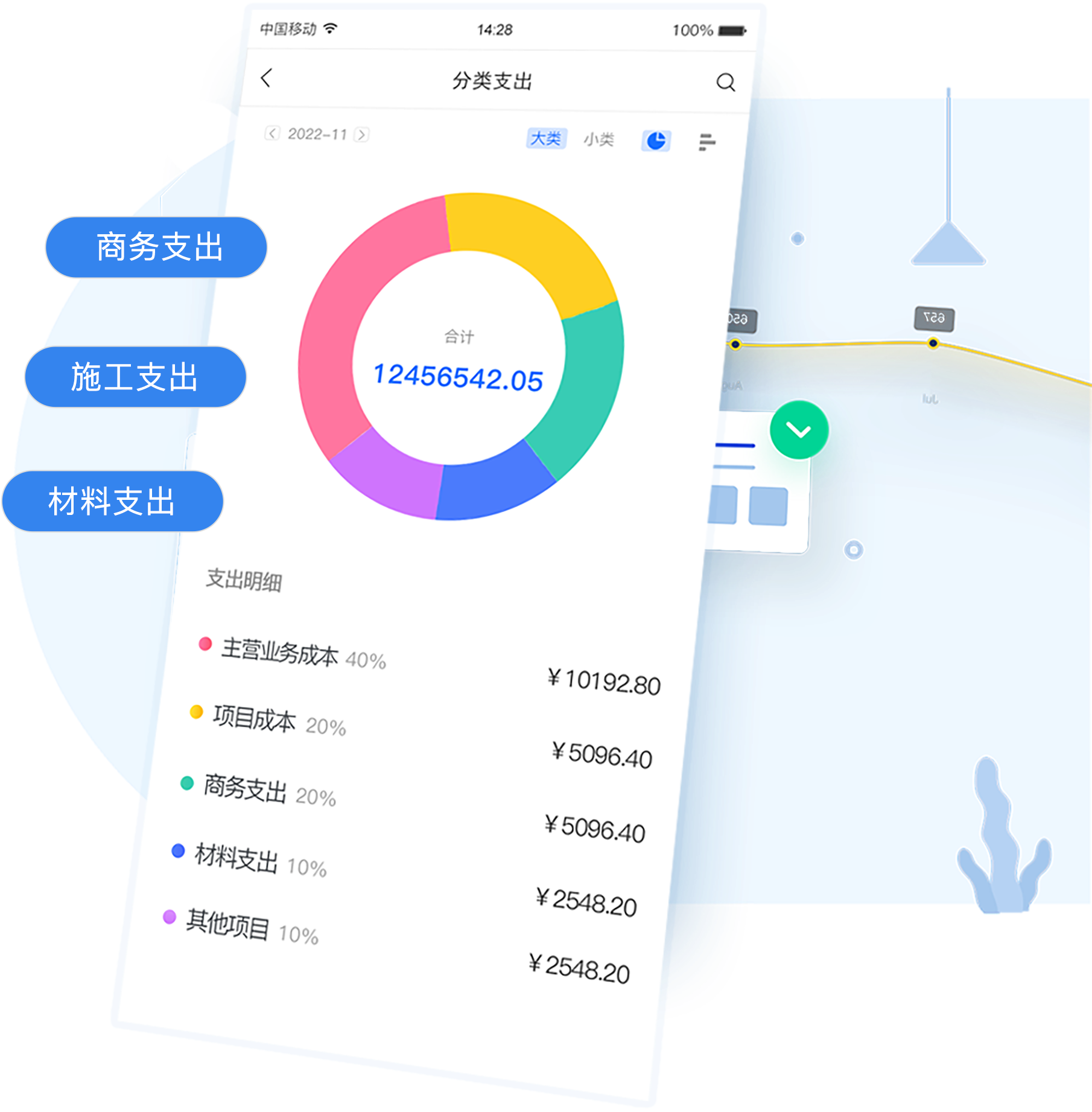 利润精细化管理系统功能展示